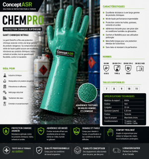 Gant ChemPro