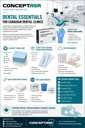 Campagne Dentistes Canada 2026 | Fournitures Dentaires Professionnelles | Concept ASR